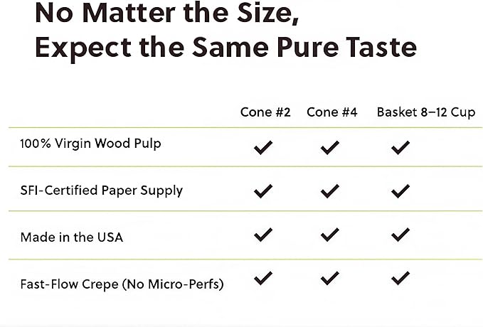 #4 Cone Coffee Filter (Natural Unbleached, 100)