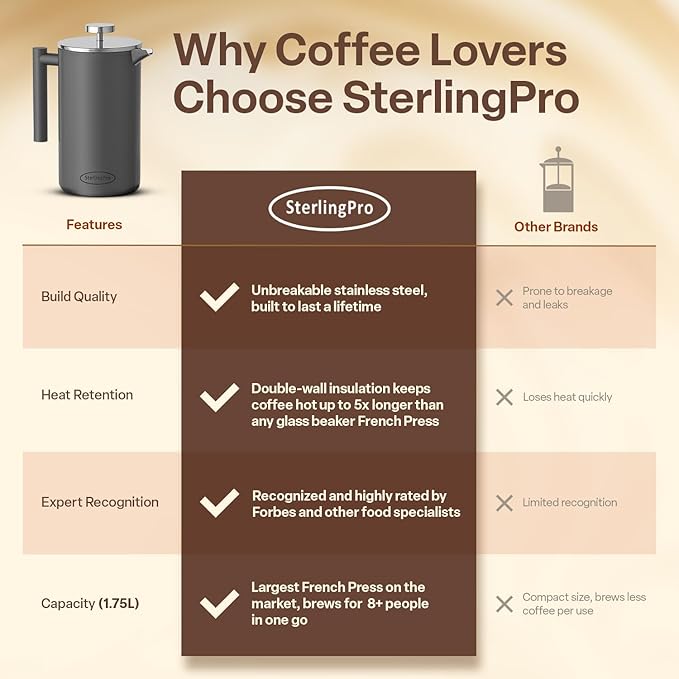 Stainless Steel French Press Coffee Maker 1.75 L (59 oz) Grey – Double Walled Insulated Extra Large French Press, Durable Design Keeps Drinks Hot, Easy to Use and Clean for Rich Flavor