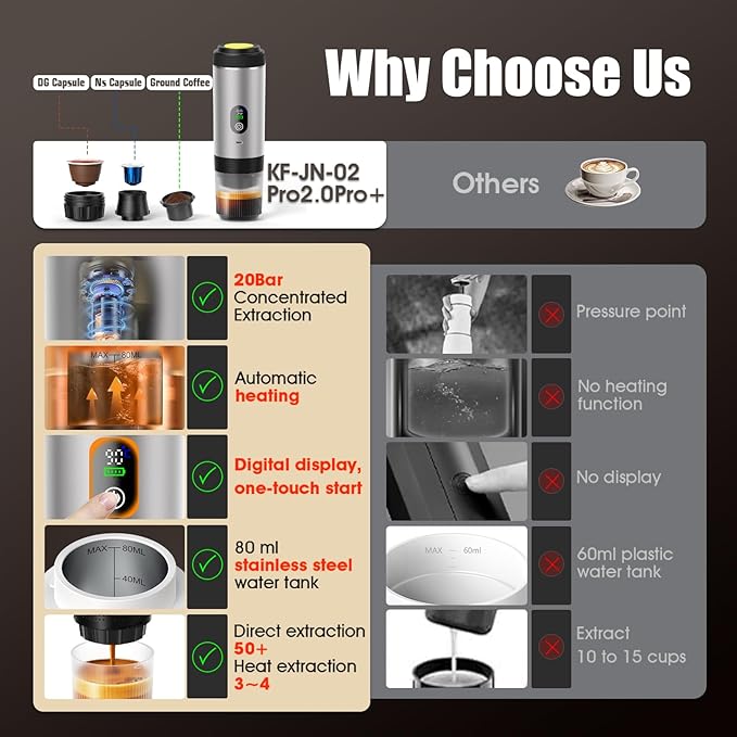 3-in-1 Portable Electric Espresso Machine–20Bar Self‑Heating camping coffee maker with 7500mA Battery,Display,compatible with Large/Small Capsules&Coffee Powder for Travel,Camping,Car&Office