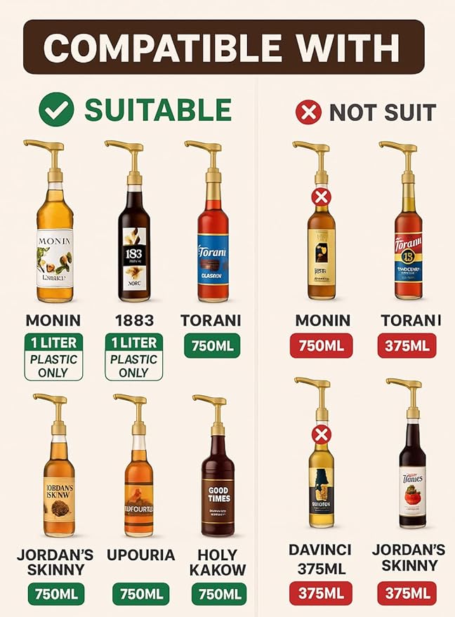 12-Pack Gold Plastic Bottle Syrup Pumps – Fits 750ml / 25.4 oz Bottles – Compatible with Torani & More – IMPORTANT: Will Not Fit Glass Bottles – Coffee Syrup Dispenser. - Image 7