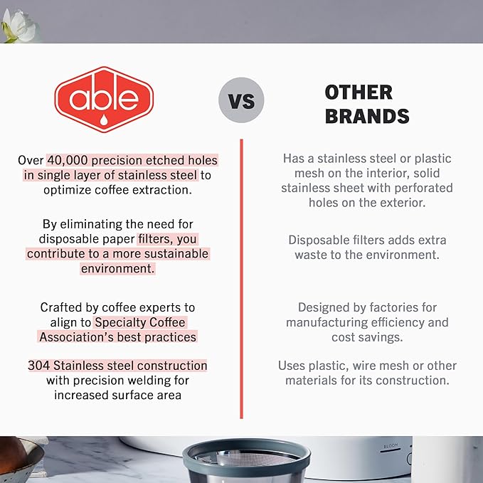 Able - DISK Stainless Steel Coffee Filter, AeroPress Coffee Maker-Compatible, AeroPress Accessories for Home & Cafes, 2.45” Reusable Coffee Filters (254-Micron Standard + 152-Micron Fine), Pack of 2