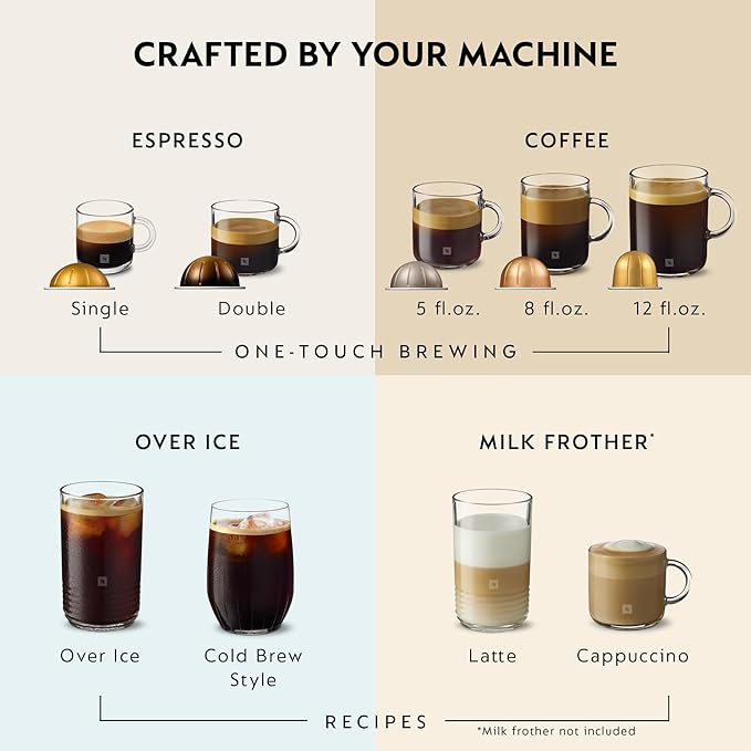 Nespresso Vertuo Pop+ Bundle by Breville, Lilac