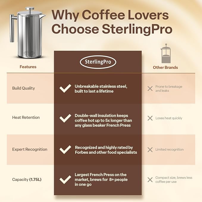 Stainless Steel French Press Coffee Maker 1.75 L (59 oz) Mirror – Double Walled Insulated Extra Large French Press, Durable Design Keeps Drinks Hot, Easy to Use and Clean for Rich Flavor