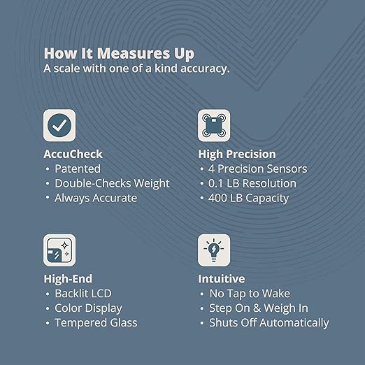 Greater Goods AccuCheck Digital Scale for Body Weight - Accurate Digital Bathroom Scale with High-Precision Sensors, Large Easy-to-Read Backlit Display, 400 lb Capacity, Auto Step-On (Stone Blue)