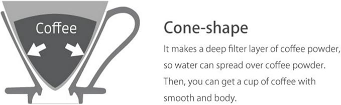 CAFEC 100-Pack Cone-shaped V60 02 Style Universal 1 to 4 Cup Disposable Pour-Over Drip Coffee Paper Filter made of Eco-Friendly Refined Virgin Pulp for Better Tasting Brewing Pour Over Dripper (White)
