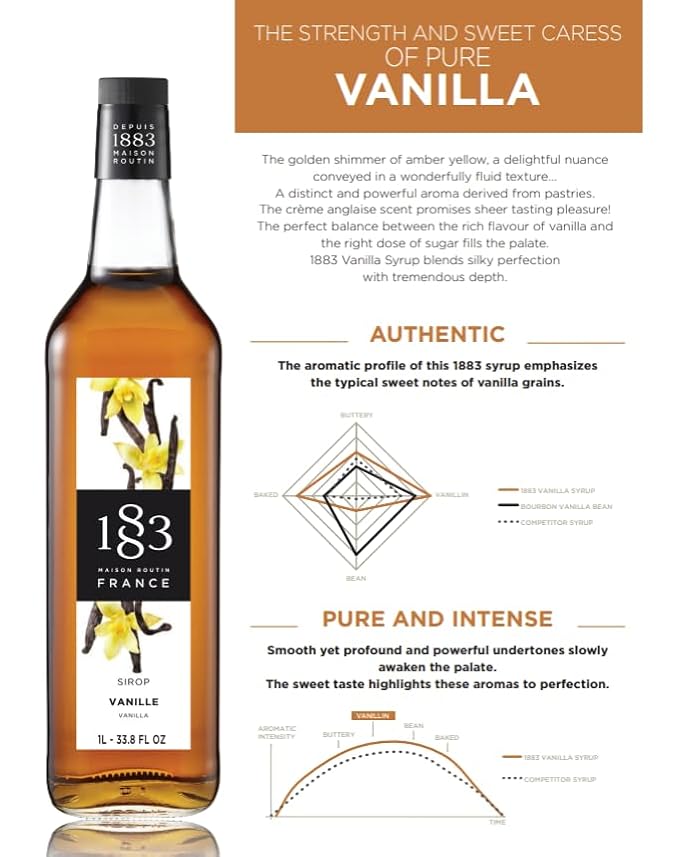 1883 Vanilla Syrup for Drinks – 1 Liter Plastic Bottles (Pack of 6) – Premium Beverage Syrup for Coffee, Tea, Cocktails, Lattes & Desserts