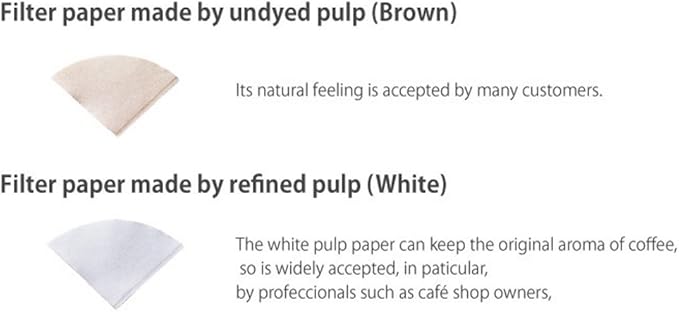 CAFEC 100-Pack Cone-shaped V60 02 Style Universal 1 to 4 Cup Disposable Pour-Over Drip Coffee Paper Filter made of Eco-Friendly Refined Virgin Pulp for Better Tasting Brewing Pour Over Dripper (White)