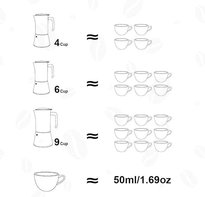 wedrink Premium 304 Stainless Steel Moka Pot, 4 Cup Stovetop Espresso Maker, Induction & All Stovetops Compatible