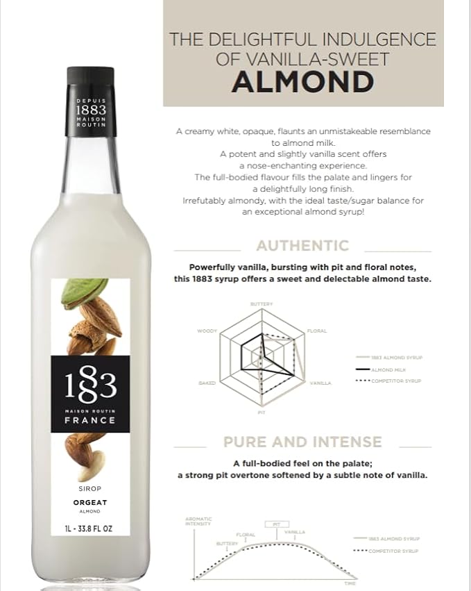 ALLEGRO Almond Syrup - Ordering Only, 33.8 OZ