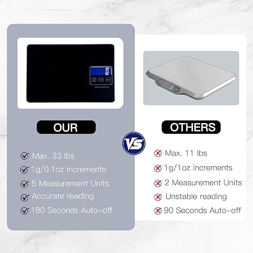 MegaWise Precision Food Scale, 33lb Waterproof Rechargeable Digital Kitchen Scale, 1g/0.04oz Precise Graduation, Weight Grams and Ounces for Cooking Baking, 5 Units Conversion, Tare Function (Black)