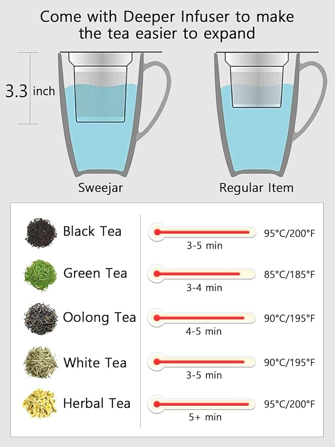 Sweejar Porcelain Tea Infuser Cup with Lid, 16 oz Tea Cup with Strainers for Loose Leaf Tea, Microwave and Dishwasher Safe Coffee Mug, Tea Steeping Mug for Tea Drinkers,Christmas Gift (White)