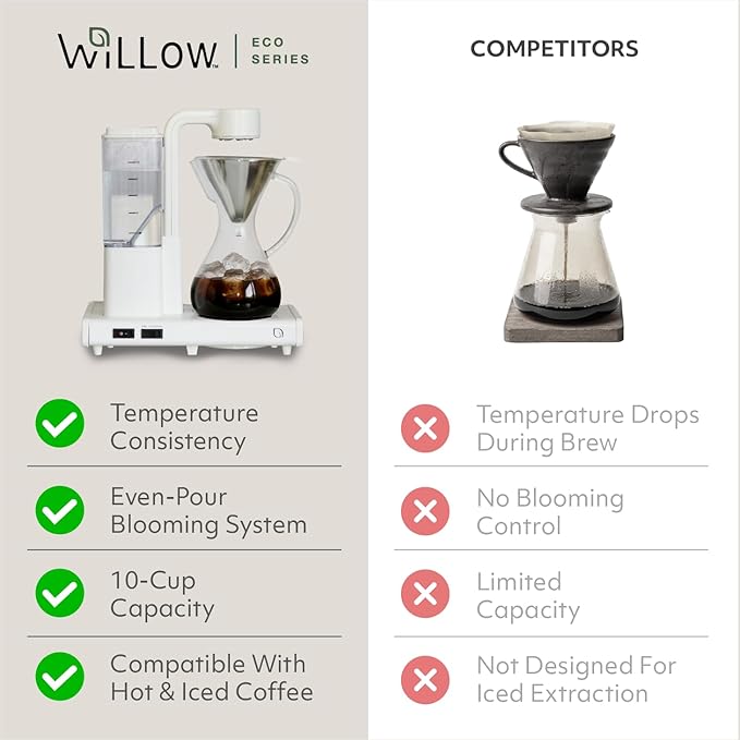 WILLOW 10 Cup Drip Coffee Maker, Automatic Pour Over Coffee Maker with Glass Carafe and Auto Shut-Off Feature, Suitable for Hot & Iced Coffee, ECO Coffee Machine made with 99% PC Recycled Plastics