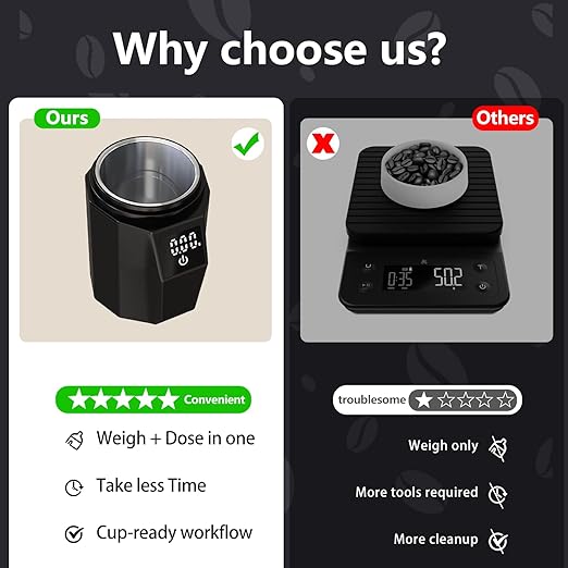 WeightBrew Digital Dosing Cup with LED Display, 0.05g High Precision Coffee Scale, Espresso Scale, Dosing & Brewing Coffee Accessories, Perfectly Measures Coffee Grounds - 1.1 lbs/500 g