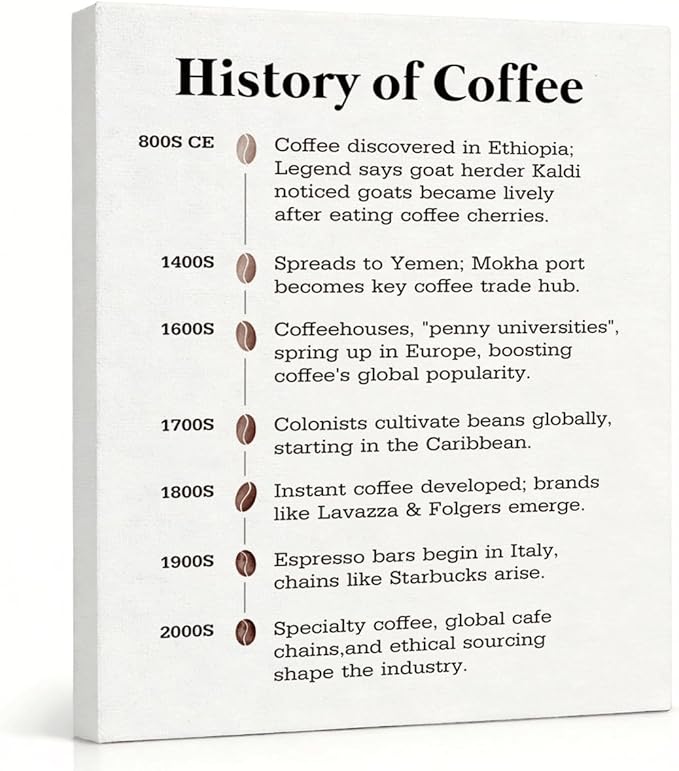 RTVJTERQ History & Timeline Oil Painting, 8x10 Inches Educational Themed Art Print, Rustic Wall Decor for Home Kitchen & Café, Informative Hanging Poster, Ideal Gift For History Buffs