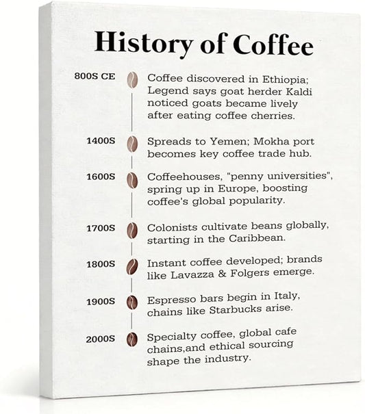 RTVJTERQ History & Timeline Oil Painting, 8x10 Inches Educational Themed Art Print, Rustic Wall Decor for Home Kitchen & Café, Informative Hanging Poster, Ideal Gift For History Buffs