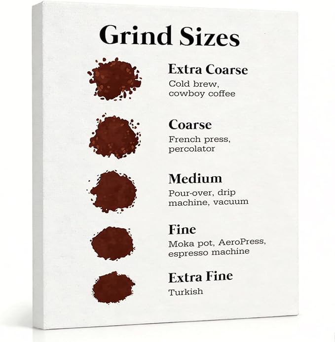 RTVJTERQ Grind Sizes Oil Painting, 8x10 Inches Ground Size Guide Art Print, Informative Wall Decor for Home Kitchen & Café, Brewing Method Artwork, Warm Gift For Beverage Enthusiasts
