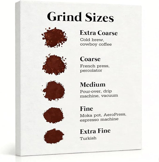 RTVJTERQ Grind Sizes Oil Painting, 8x10 Inches Ground Size Guide Art Print, Informative Wall Decor for Home Kitchen & Café, Brewing Method Artwork, Warm Gift For Beverage Enthusiasts