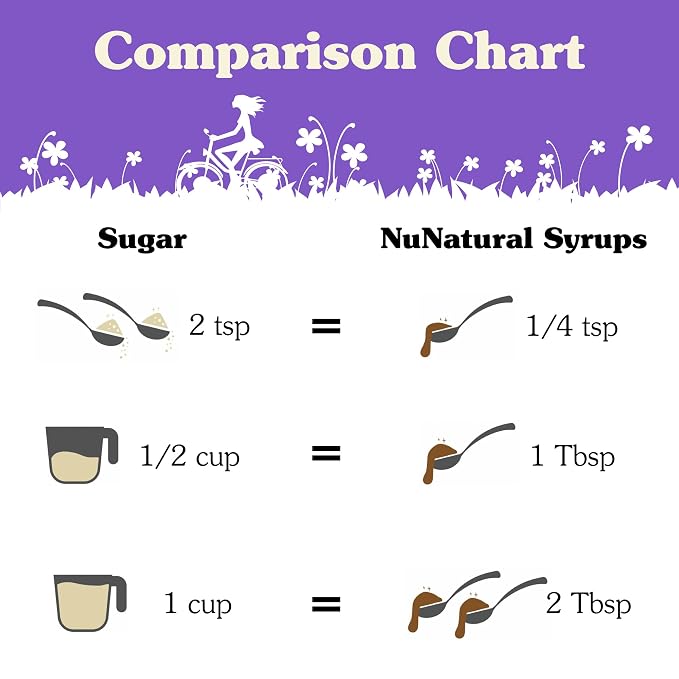 NuNaturals Stevia Syrup, Sugar-Free Sweetener, Plant-Based Sugar Substitute, Zero Calorie, Pumpkin Spice, 16 oz - Image 8
