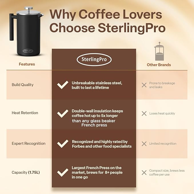 Stainless Steel French Press Coffee Maker 1.75 L (59 oz) Black – Double Walled Insulated Extra Large French Press, Durable Design Keeps Drinks Hot, Easy to Use and Clean for Rich Flavor