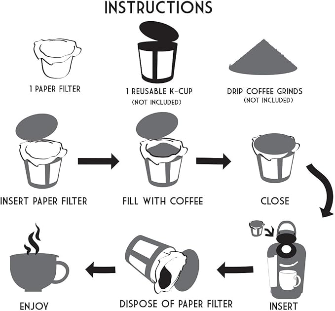 canFly Disposable K-CUP Paper filter for Keurig single cup coffer filters compatible with Ekobrew, EZ-Cup and other Reusable K-CUP Filters (300 Count)