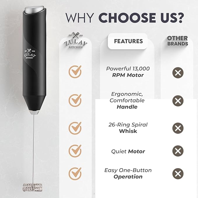 Zulay Kitchen Milk Frother Handheld Battery Operated – Electric Drink Mixer for Coffee, Lattes, Cappuccinos, Matcha & Hot Chocolate – Portable Foam Maker & Coffee Bar Accessory