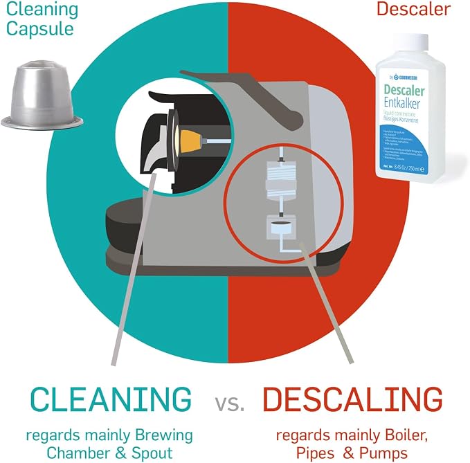 5 Cleaning Pods I Compatible With Nespresso Original Line Machines I Cleaning Kit for Better Tasting Coffee I Coffee Machine Cleaner I Easy and Safe to Use - Image 7
