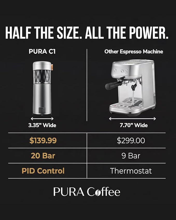C1 Compact Mini Espresso Machine with Ground Coffee, Rechargeable Portable Espresso Maker, Electric Small Espresso Machine for Travel RV Car Camping Hiking Office Home Use Coffee Maker with Rich Crema