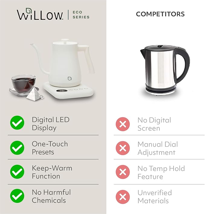 WILLOW ECO SERIES Gooseneck Electric Kettle with 5 Temperature Presets and Keep Warm Feature, 1L Pour Over Kettle for Coffee & Tea, 1200W Quick Heating with 100% Stainless Steel Interior Water Heater