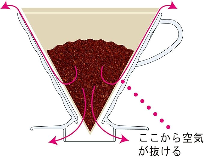 HARIO VDGR-02-B V60 Heat-resistant Glass Transmission Dripper 02, For 1-4 Cups, Black, Made in Japan