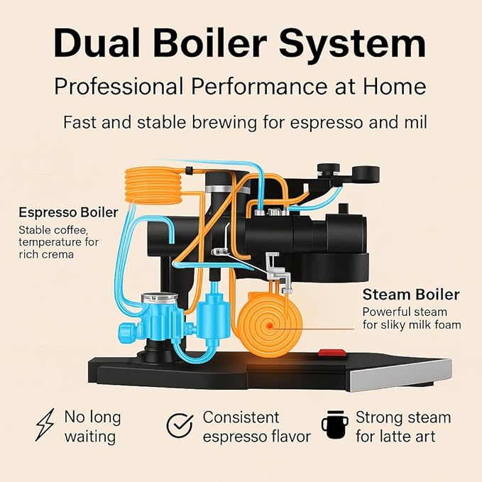 Dual Boiler Semi-Automatic Espresso Machine with Built-in Grinder, 58mm Portafilter, TFT Display & Milk Frother Steam Wand – Professional Coffee Maker for Home Barista