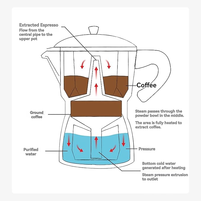 Kingdong Stovetop Moka Pot with Wooden Handle, 6-Cup Italian Style Coffee Maker, Black and Cream Aluminum Espresso Brewer (Black, 3 cup)