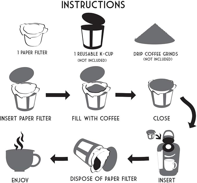 canFly Unbleached Disposable K-CUP Paper filters for Keurig single cup coffer filters compatible with Ekobrew, EZ-Cup and other Reusable K-CUP Filters (300 Count)