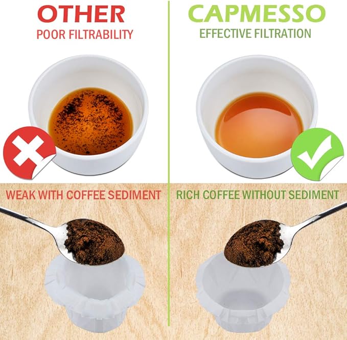 CAPMESSO Disposable Coffee Paper Filters, 200 Count Keurg Cup Coffee Filters Compatible with Keurg Brewers Reusable Single Serve 1.0 and 2.0 Coffee Maker (200 Count, White)