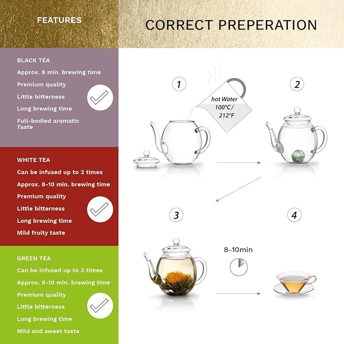 Creano Tea Flowers Mix Golden Gift Set Blooming Tea with Glass Teapot White, Green & Black Tea in 6 Varieties Tea Flower Blooming Tea Gift for Women