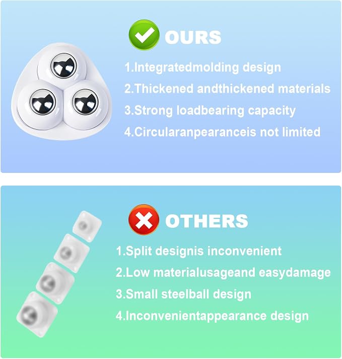Appliance Casters - Furniture Sliders & Appliance Rollers for Kitchen, Coffee Machine, Blender, Oven - Helps Mom or Wife Easily Solve Countertop Sliding (White, 8pcs) - Image 7