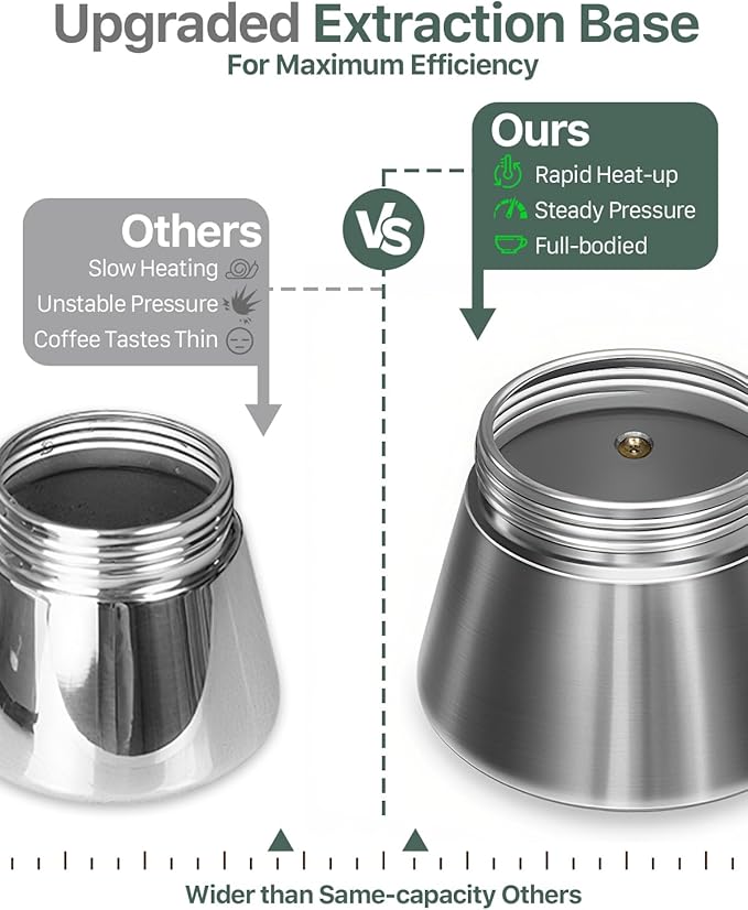 Grasseed Crystal Glass-Top Moka Pot, Polished Stainless Steel Stovetop Espresso Maker for Italian Coffee, Gift for Coffee Lovers - 9 Cup/360ml/12.6oz