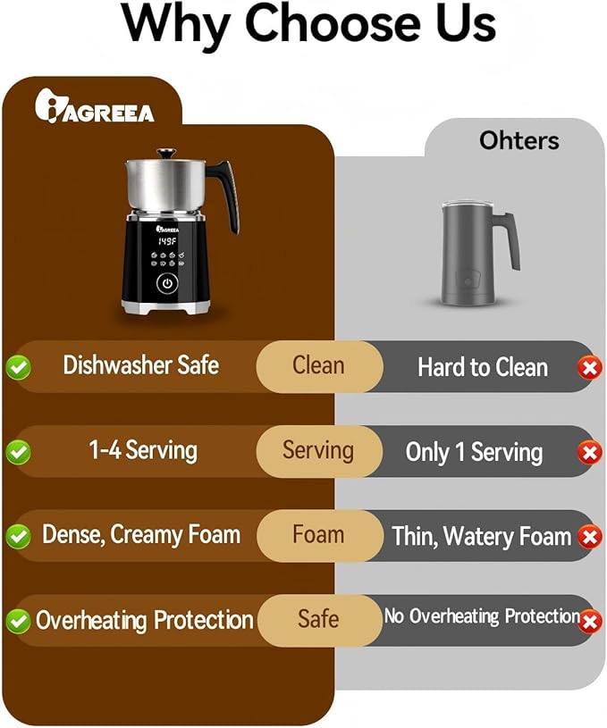 IAGREEA Electric Milk Frother, 20.3oz Automatic Hot & Cold Milk Frother with Variable Temperature & Froth Control, Detachable Dishwasher Safe Milk Steamer for Latte, Cappuccino, Matcha