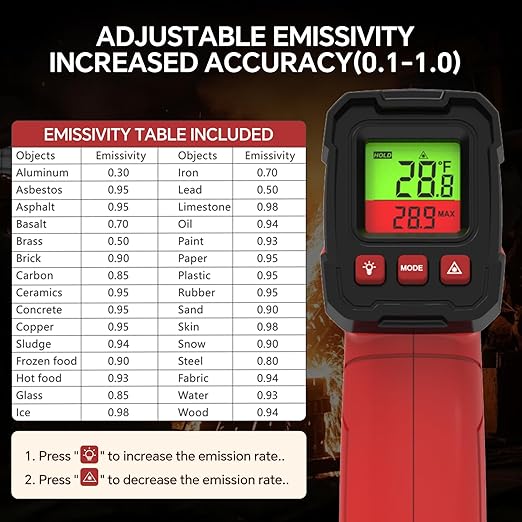 Digital Infrared Thermometer Gun for Cooking,BBQ,Pizza Oven, Infrared Thermometer Laser with Backlight,-58℉~1022℉(-50℃~550℃) Handheld Non Contact Heat Laser Temperature Gun (Not for Human)