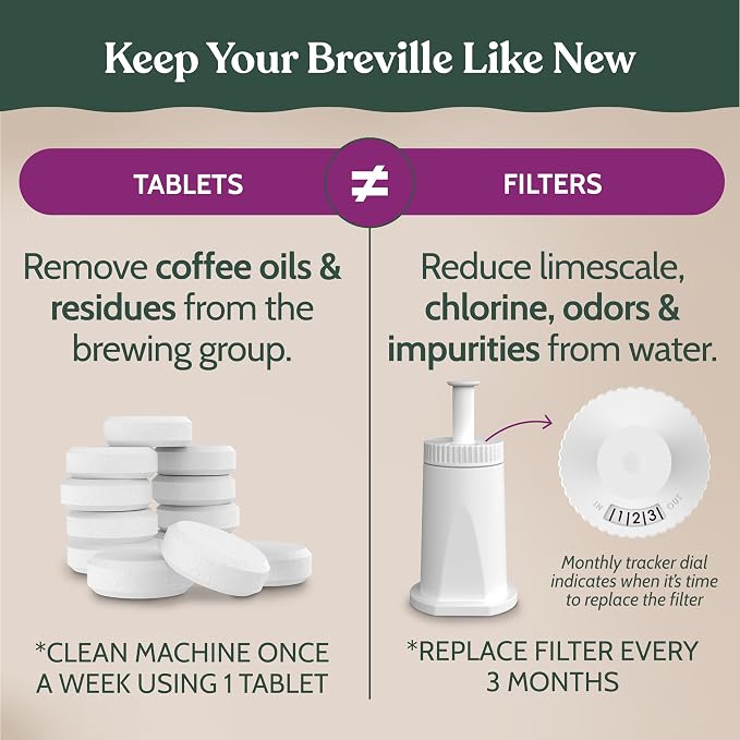 Roobi Espresso Cleaning Kit compatible with Breville ClaroSwiss Filters. Includes 24 Cleaning Tablets and 2 ClaroSwiss Water Filters. Carbon Neutral. 6 Month Supply. - Image 6