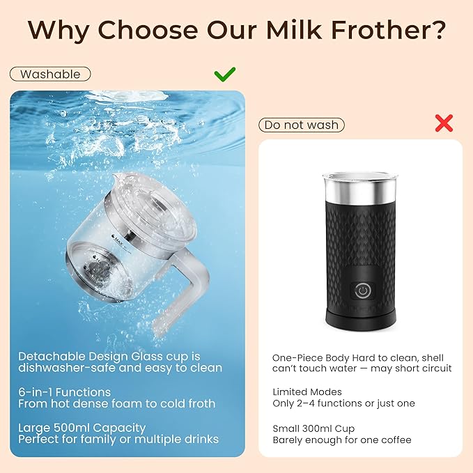Electric Milk Frother, 6 in 1 Milk Steamer,17oz Automatic Warm and Cold Foam Maker for Coffee,Latte, Cappuccino, Macchiato, Hot Chocolate (White)