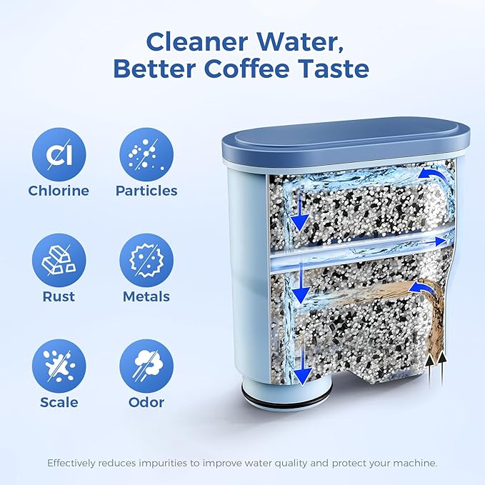 AquaClean Filter Compatible with Philips Coffee Machines – CA6903 Water Filter for EP1220/2230/3241, Series 1200/2200/3200/5400 – Anti-Scale Cartridge [3-Pack]