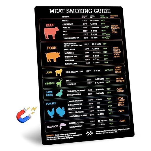 Magnetic Meat Temperature Chart, Meat Smoking Guide for Smoker Grilling with Time & Temp Wood Flavors, BBQ Smoker Accessories, Grill Cooking Thermometer Chart, Gift for Friends Families