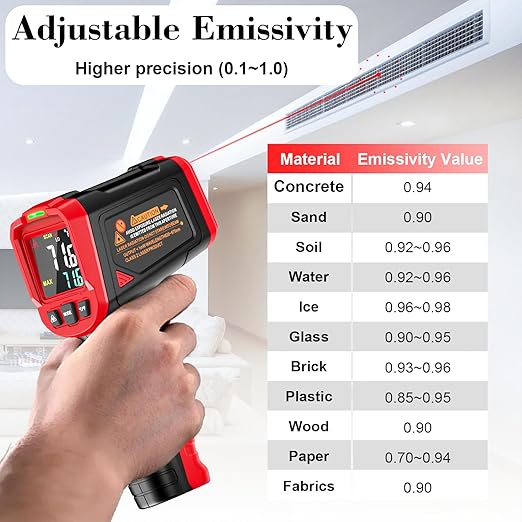 FKM Infrared Thermometer Gun,Non Contact Laser Thermometer Gun for Industrial,HVAC,Engine,Kitchen Cooking,Digital IR Temperature Gun -58°F~1112°F(-50°C~600°C) Adjustable Emissivity,Not for Human