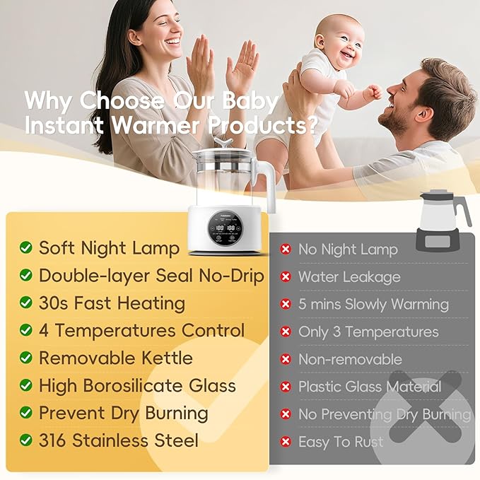 Baby Instant Warmer, Baby Milk Warmer Glass Electric Kettle Boiler with Night Light, Accurate Temperature Control for Formula, 1.2L Glass Water Warmer Breastmilk,Boil Coffee,Tea, 24H Insulation