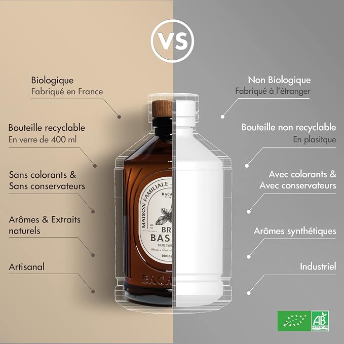 Bacanha Organic Raw Orgeat Syrup - Premium French Almond & Orange Blossom Syrup - Nutty Floral Flavor for Cocktails & Baking - Gourmet and Organic - For Coffee, Mocktails - 400ml Glass Bottle - Image 6