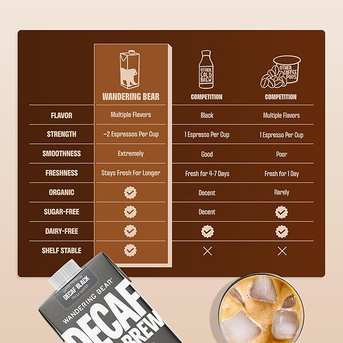 Wandering Bear Organic Unsweetened Extra Strong Cold Brew in a Box - Make Your Own Iced Coffee Drink with Wandering Bear Black Concentrate, Shelf-Stable & Vegan - 21 Servings - 32 fl.oz