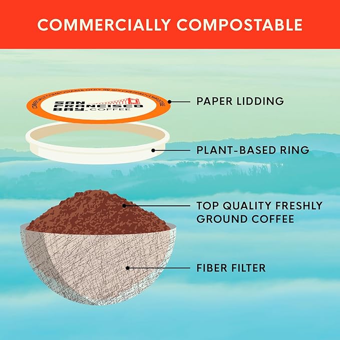 San Francisco Bay Compostable Coffee Pods - 100% Colombian (120 Ct) K Cup Compatible including Keurig 2.0, Medium Roast