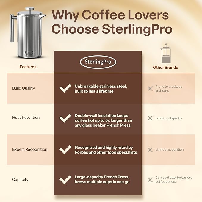 Stainless Steel French Press Coffee Maker 1 L (34 oz) Mirror – Double Walled Insulated Large Coffee Press, Durable Design Keeps Drinks Hot, Easy to Use and Clean for Rich Flavor Brewing