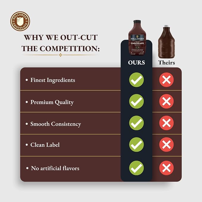 Hollander Dutched Chocolate Cafe Sauce | Vegan Friendly, GMO-Free, Gluten/Soy Free, Corn Syrup Free | 15 fl. oz. Squeeze Bottle - Image 3