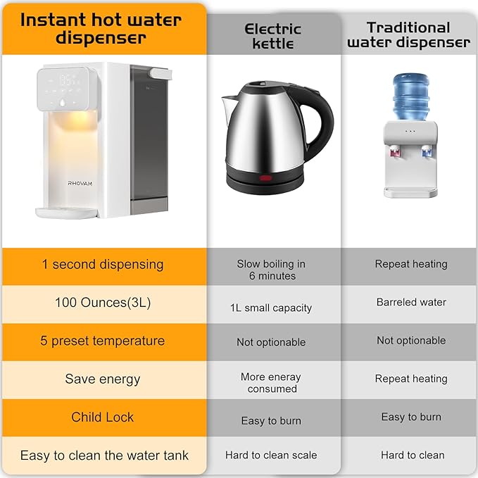 Instant Hot Water Dispenser for Quick Heating & Dispense,Adjustable Temperatures & 3 Water Volume Dispense, Removable 100 Ounce 3L Water Tank Capacity, BPA Free